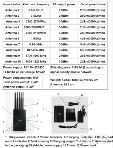 10х 16.5см Антени GPS Заглушител Сателити GSM WiFi 4G 5G Тракери Следящи Автомобилното Позициониране