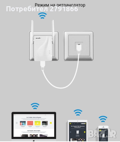 Tenda A15, Dual-band, AC750 Range extender Двубандов WiFi ретранслатор 2,4 GHz и 5 GHz, снимка 6 - Рутери - 51795444