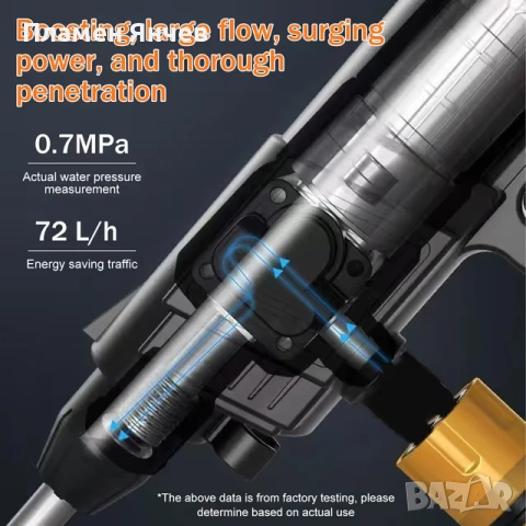 Мобилна водоструйка 60 бара  с 5м маркуч , снимка 3 - Други инструменти - 53179330