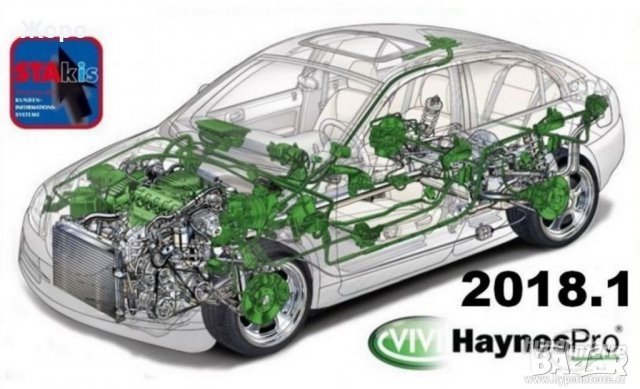 Haynes Pro 2018.1 Atris Stakis Technik