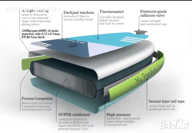 Paddle board / падъл борд – ЧИСТО НОВ, снимка 3 - Водни спортове - 54174356