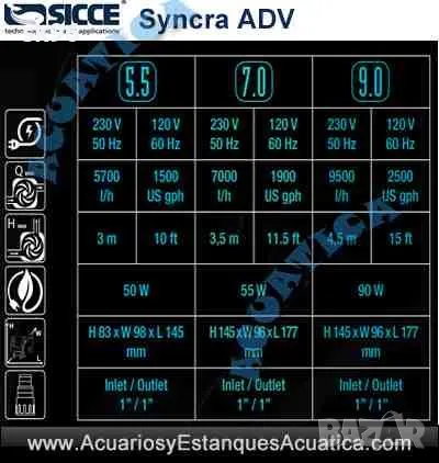 Водна помпа за фонтани и каскади Модел "SyncraADV 9.0", снимка 4 - Оборудване за аквариуми - 50292244