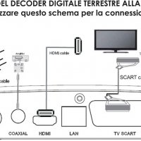 NEW DIGITAL DVB-T2 HEVC H.265 HD Цифров приемник НОВ, снимка 5 - Приемници и антени - 39367341