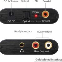 Neoteck 192KHz цифров към аналогов аудио конвертор, коаксиален оптичен към аналогов стерео L/R RCA 3, снимка 5 - Ресийвъри, усилватели, смесителни пултове - 44712077