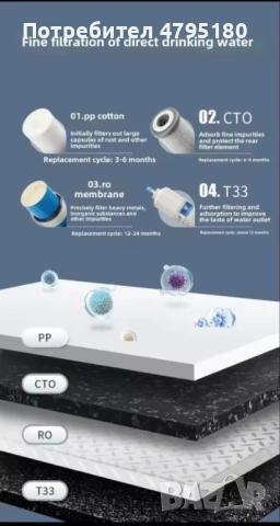 4-степенна филтрация + TDS контрол в реално време