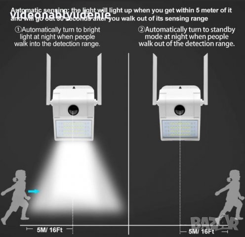 2.53мм 180° WiFi FULL HD 1080P Водоуст. Камера 270℃ PIR Датчик Движение Говор+Микрофон Карта Слот H., снимка 14 - Комплекти за видеонаблюдение - 30832188