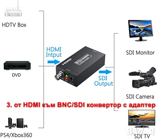 BNC-HDMI-SDI видео конвертор-адаптер Converter + Гаранция, снимка 9 - Други - 51296837