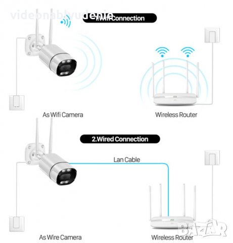 UltraHD 5MPx 4АRRAY Цветно Нощно Виждане IP66 Ударо/Водоуст. H.265X+ 2xWIFI IP Камера mSD Слот Аудио, снимка 8 - IP камери - 31408929