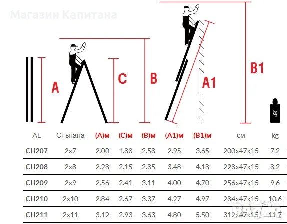 Двураменна алуминиева стълба 2х10, 2х11 стъпала Арон България, снимка 2 - Други машини и части - 49860145