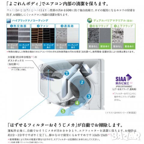 Японски Инверторен климатик MITSUBISHI Zubadan Kirigamine MSZ-HXV2523-W модел 2023 година, снимка 14 - Климатици - 39525460