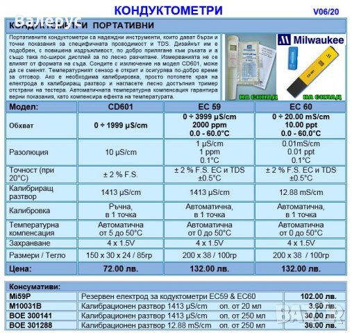 Кондуктометри