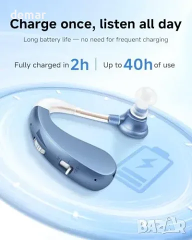 Britzgo 1204 презареждаем слушалка със звук зад ухото (Rechargeable Sound Support), снимка 3 - Слухови апарати - 55850064