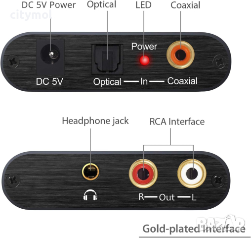 Neoteck 192KHz цифров към аналогов аудио конвертор, коаксиален оптичен към аналогов стерео L/R RCA 3, снимка 5 - Ресийвъри, усилватели, смесителни пултове - 44712077