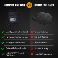 HOMESTA Унисекс чанта със защита от EMF, за телефони и дребни предмети, 18,5см х 13,5см, черна, снимка 2 - Чанти - 44535641