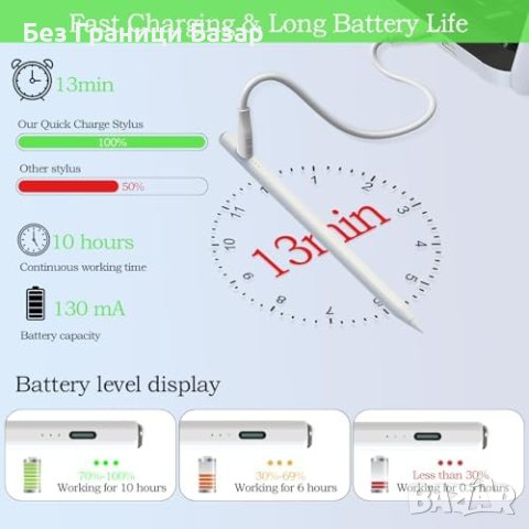 Нов Мултифункционален Стилус за таблет iPad 2018-2023 - Бързо Зареждане, снимка 3 - Друга електроника - 44211698