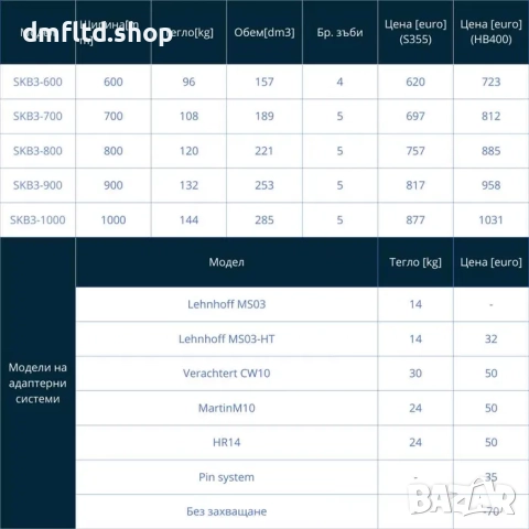 Ситова кофа за багер (3 – 5.5 тона), снимка 2 - Индустриална техника - 51698658