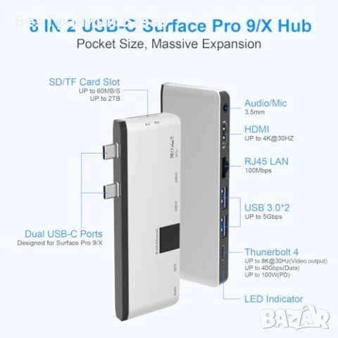 Нов Surface Pro 9/Pro X Хъб с 4K HDMI, USB 3.0, Ethernet и SD/TF четец, снимка 2 - Друга електроника - 52742673