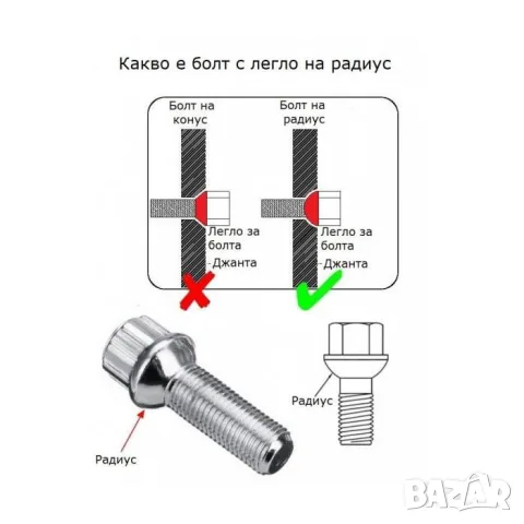 Секретни болтове за джанти M12x1.5, 24 мм, конусно легло, снимка 4 - Аксесоари и консумативи - 55861442