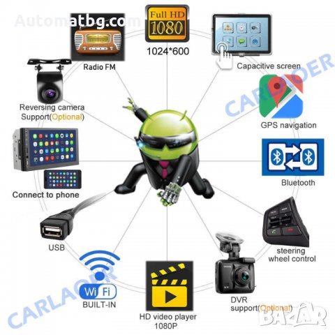 Mултимедия Automat, Wifi, GPS, С навигация, 2GB, Универсална, Android 8.1, снимка 4 - Аксесоари и консумативи - 30316828