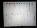 Ipad GEN 8 32 GB LTE, снимка 4
