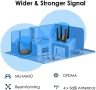 Нов WiFi 6 адаптер за PC – MU-MIMO, Beamforming, Soft AP режим донгъл с 4 антени , снимка 5