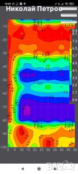 Сондаж за вода,търсене на вода с Георадар,проучване за вода.търсене на вода.откриване на вода., снимка 1