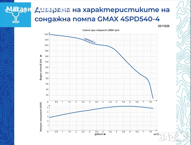 Сондажна  помпа Gmax 4SPD с неръжд. турбина 7,5м3, 170м. дълб. 250м. вод. стълб, снимка 2 - Други машини и части - 54025341