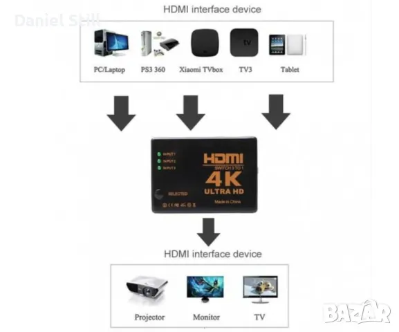 4K HDMI switch / суич висококачествен 3 входа към 1 изход, снимка 4 - Друга електроника - 47543675