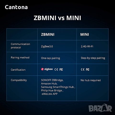 Мини превключвател SONOFF ZBMINI ZigBee, 2-посочен превключвател за осветление, съвместим с Alexa, S, снимка 4 - Друга електроника - 34878039