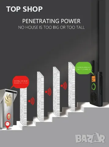 Звънец 5 км обхват с два мобилни приемника- радиостанции CRONY T-368D, снимка 10 - Други - 49156952