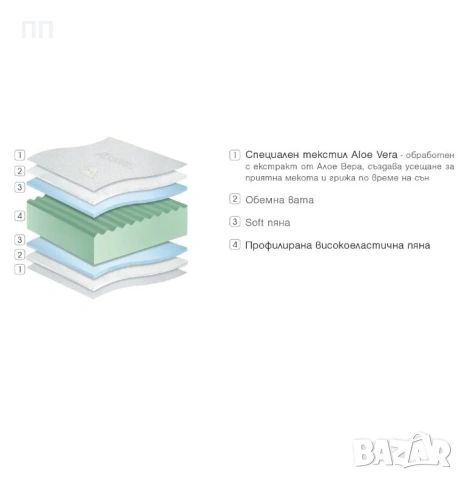 90/200 двулицев матрак Paradise Aloe Vera, снимка 2 - Матраци - 54198725