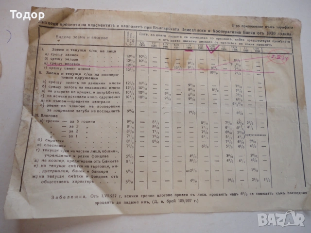 Царски банкерски документ 1930 , снимка 4 - Антикварни и старинни предмети - 53323412