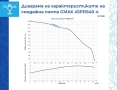 Сондажна  помпа Gmax 4SPD с неръжд. турбина 7,5м3, 170м. дълб. 250м. вод. стълб, снимка 2