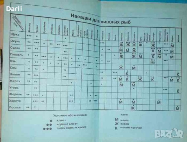 Фортуна рыбака. Том 2, снимка 2 - Други - 36737671