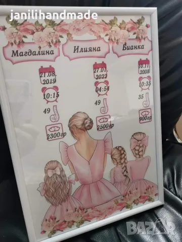 Бебешки визитки, снимка 2 - Други - 47552500