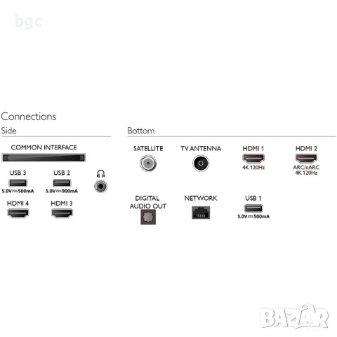 ЧИСТО НОВ 65" OLED Philips 65OLED718, 65" (164 см) Smart 4K UltraHD, 24м. гаранция Модел 2023 година, снимка 12 - Телевизори - 42822735