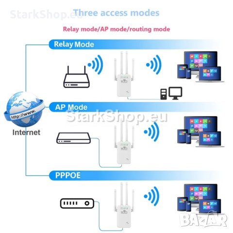 WiFi Усилвател на сигнала с 4 антени – Рутер + Еxtender, снимка 8 - Друга електроника - 40441002