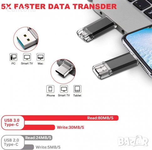 256 GB USB и Type C флашка, OTG за Android и PC, метален корпус, снимка 5 - USB Flash памети - 37252010