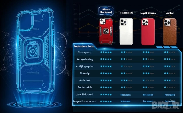 Промо! Удароустойчив кейс за iPhone 15, 14, 13 – Червен, DASFOND Armor, снимка 7 - Калъфи, кейсове - 52541774