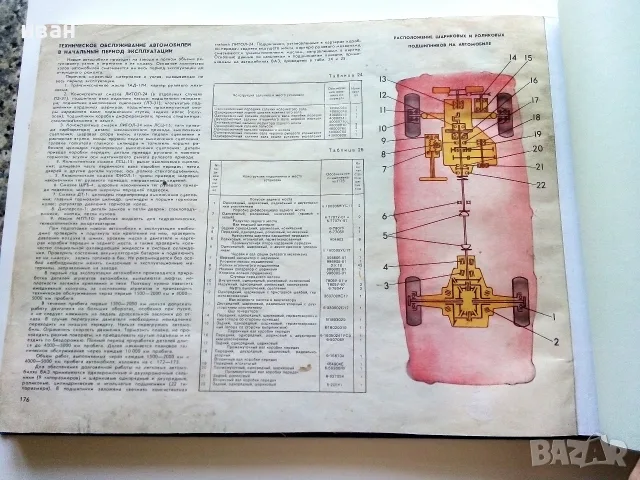 Легковвые автомобили ВАЗ - конструкция и техническое обслуживание - 1983г., снимка 8 - Специализирана литература - 55753042
