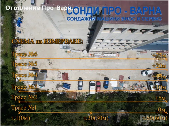 Ново: Професионално 3D заснемане до 60 метра за подземни води, кухини и цветни метали., снимка 5 - Други услуги - 48498174