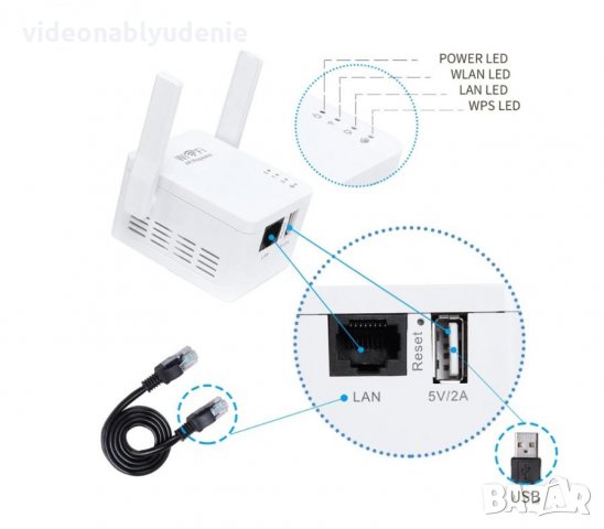 300Mbps Wireless-N Repeater Усилвател Увеличaвaщ Wi-Fi Покритието и Силата на Сигнала + 1000Mbps LAN, снимка 2 - Рутери - 29183239