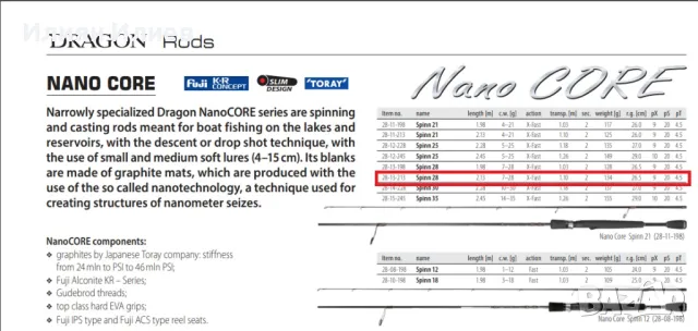 Спининг въдица Dragon Nano Core Spinn 28, снимка 2 - Въдици - 48544921