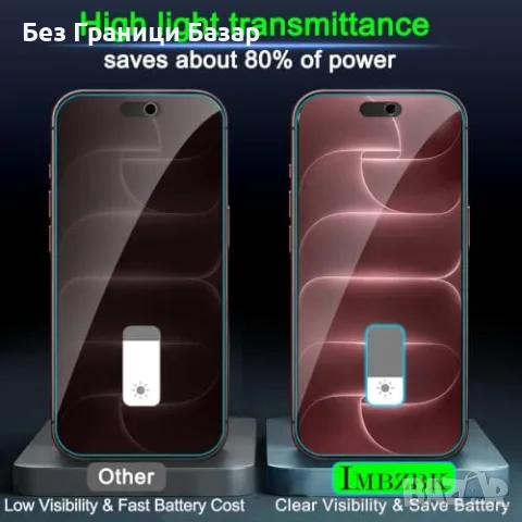 Нов IMBZBK iPhone 18 Pro Privacy протектор 24° 3+3 броя с монтажна рамка Айфон защита, снимка 6 - Фолия, протектори - 56194973