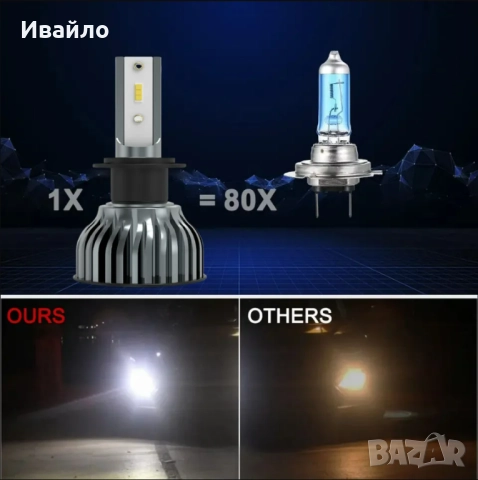 H7 Лед Крушки за Кола, 22 000lm, снимка 2 - Аксесоари и консумативи - 52926796
