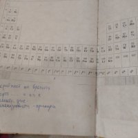 Обща и неорганична химия - Добри Лазаров, снимка 5 - Специализирана литература - 42237142