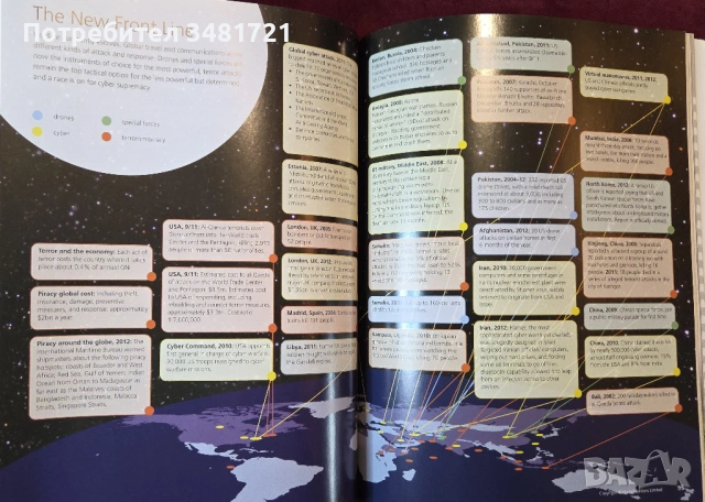 Атлас - състоянието на света - 9то издание / Penguin State of the World Atlas, снимка 11 - Енциклопедии, справочници - 54244760
