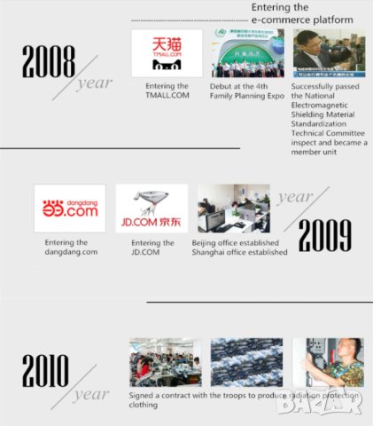 RF EMF EMR GPS WiFi BT 3G4G 5G Екраниранa Шапка със Сребърни Нишки за Електромагнитна Защита Унисекс, снимка 3 - Други - 42329173