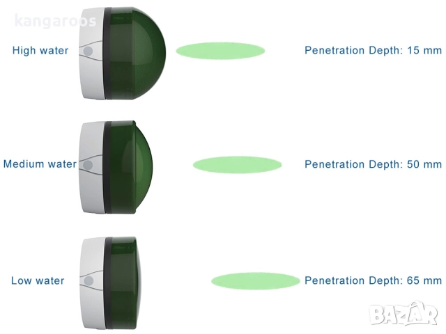 Апарат за електромагнитно фокусирана ударно-вълнова терапия AresPro EMFOCUS PRO фокусиран шокуейв, снимка 2 - Медицинска апаратура - 51862595