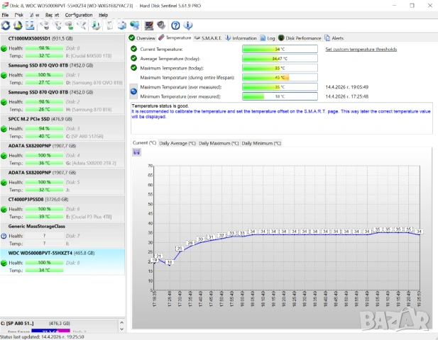 500GB 2.5 inch HDD Western Digital Blue WD5000BPVT | SATA | 100% Живот | Тестван |5400RPM|твърд диск, снимка 6 - Твърди дискове - 53937091
